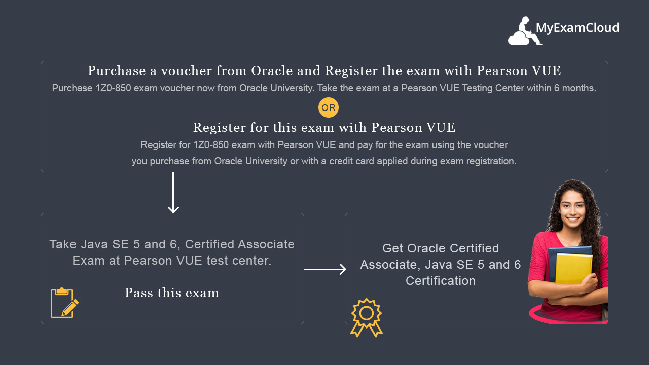 Oracle Certified Associate Java SE 5/SE 6 Certification Path